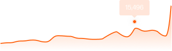 Growth graph